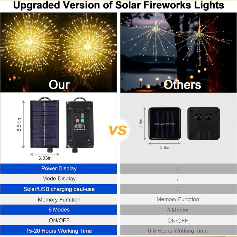 Solar-Feuerwerkslichter mit 200 LEDs - Warmweiß, Weiß, Bunt Zorenza