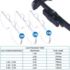Kopflupe mit Licht – Freihändige Vergrößerungsbrille -    Zorenza