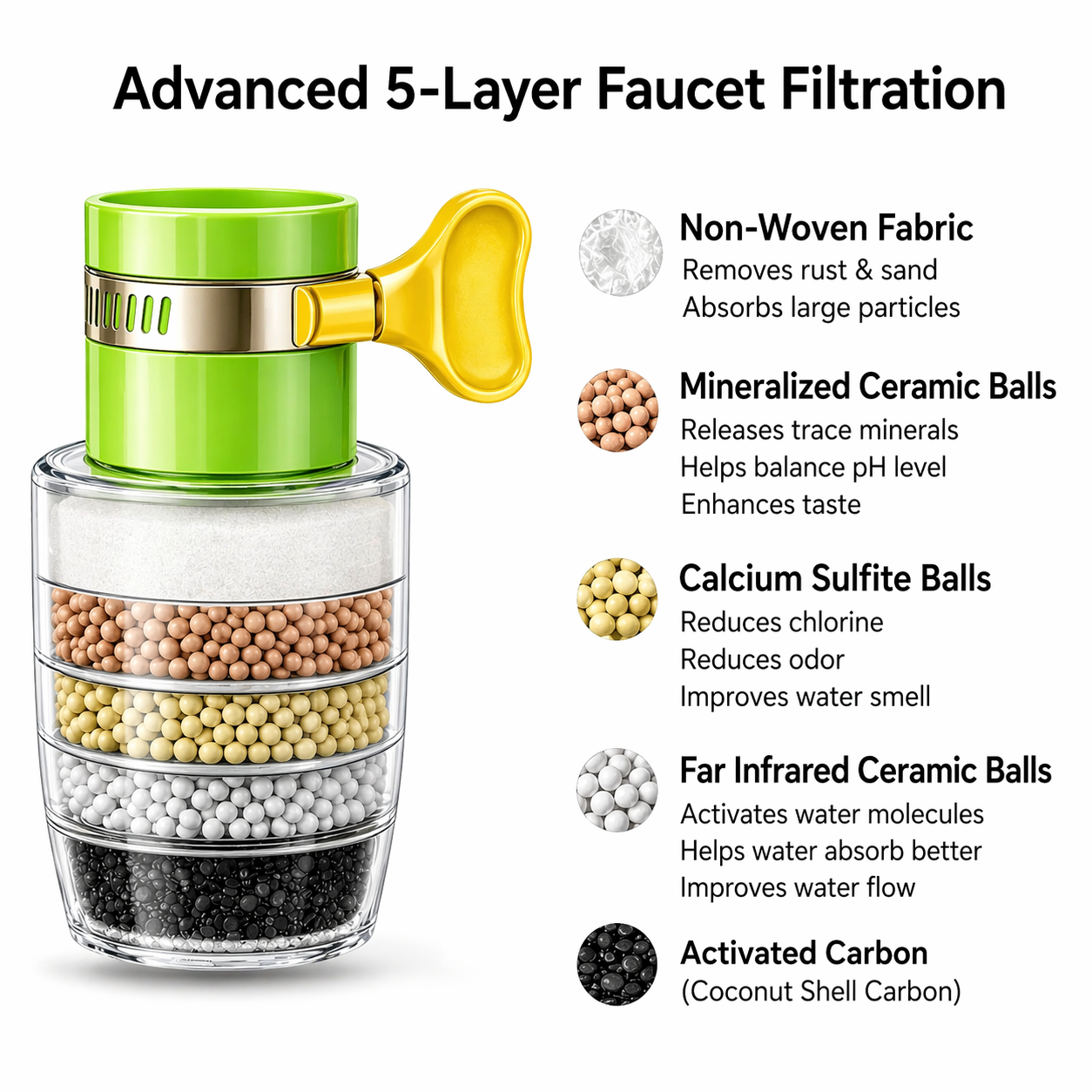 Wasserfilter Wasserhahn 5-Schicht Aktivkohle Chlor- und Kalkfilter -    Zorenza