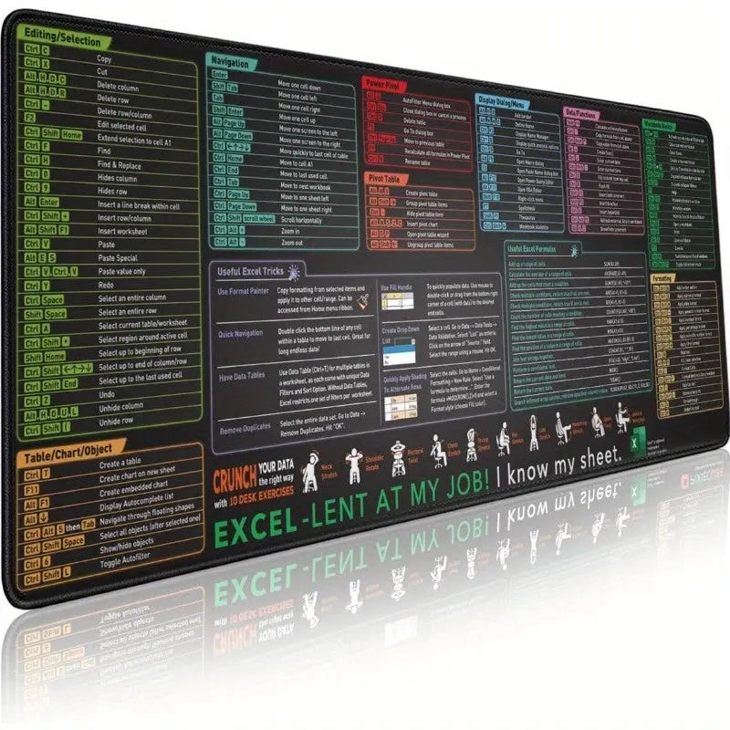 XL Shortcut Mousepad – Erweiterte rutschfeste Schreibtischunterlage mit Schnellzugriff Zorenza
